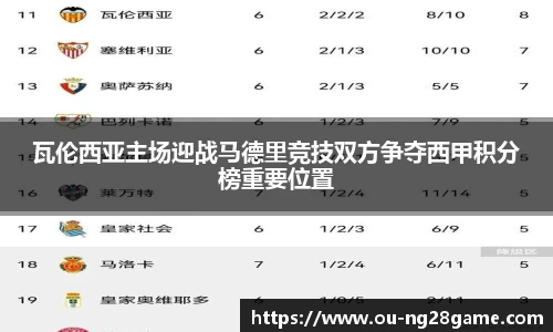 瓦伦西亚主场迎战马德里竞技双方争夺西甲积分榜重要位置